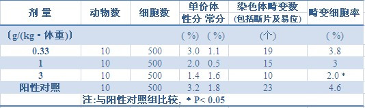 灵芝孢子粉对肿瘤癌症究竟有没有作用或者帮助-第2张图片-灵芝知识网 灵芝孢子粉对肿瘤癌症究竟有没有作用或者帮助-第2张图片-灵芝知识网