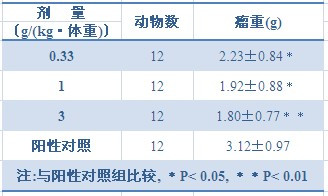 灵芝孢子粉对肿瘤癌症究竟有没有作用或者帮助-第3张图片-灵芝知识网 灵芝孢子粉对肿瘤癌症究竟有没有作用或者帮助-第3张图片-灵芝知识网