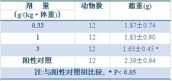 灵芝孢子粉对肿瘤癌症究竟有没有作用或者帮助-第4张图片-灵芝知识网 灵芝孢子粉对肿瘤癌症究竟有没有作用或者帮助-第4张图片-灵芝知识网