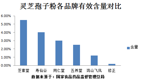 灵芝孢子粉适宜人群你了解吗？