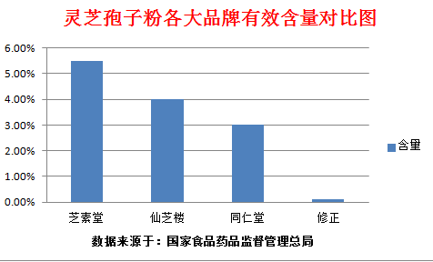 灵芝孢子粉禁忌人群你了解吗？