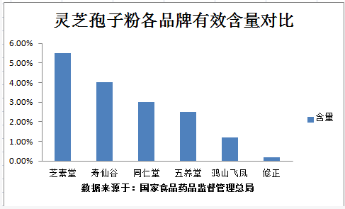 灵芝孢子粉性温还是性寒你知道吗？