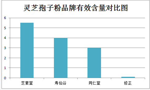 灵芝孢子粉治疗什么病?很多人迷茫