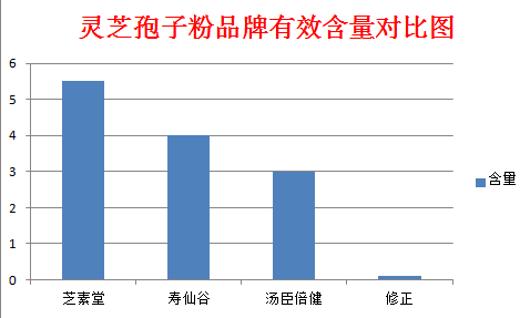 破壁灵芝孢子粉吃法你知道吗？