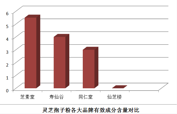 你吃对了吗！灵芝孢子粉的吃法和禁忌是什么？