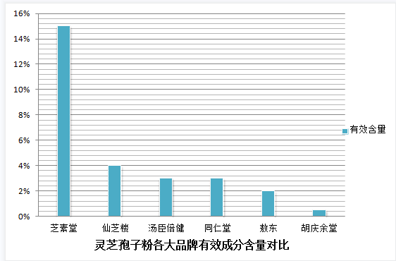 灵芝孢子粉的保质期是2年吗？过期的灵芝孢子粉
