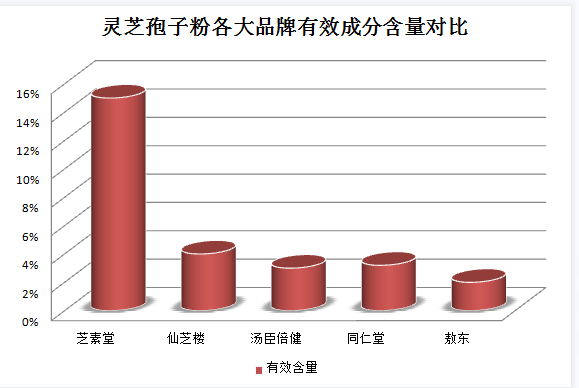 灵芝孢子粉有保质期吗？灵芝孢子粉保质期