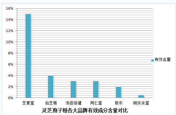 吃灵芝孢子粉嘴角气泡怎么办？吃灵芝孢子粉嘴