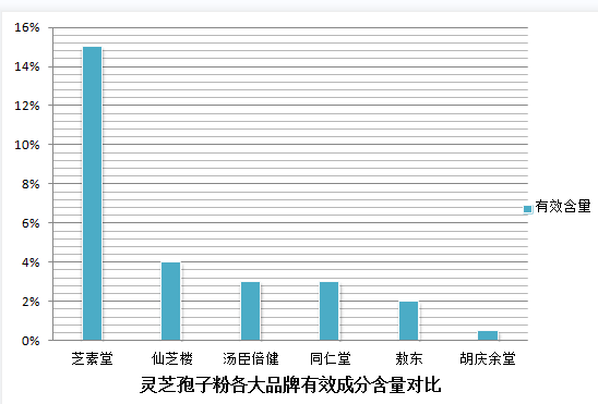 吃灵芝孢子粉头疼怎么回事？