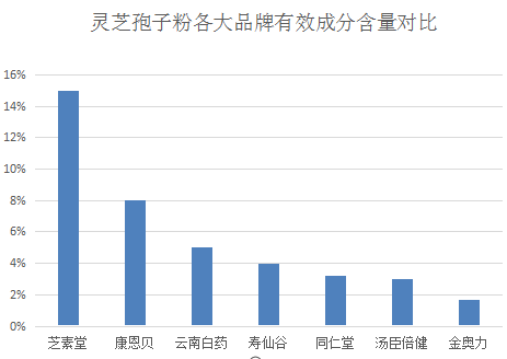金奥力破壁灵芝孢子粉胶囊怎么样呢？