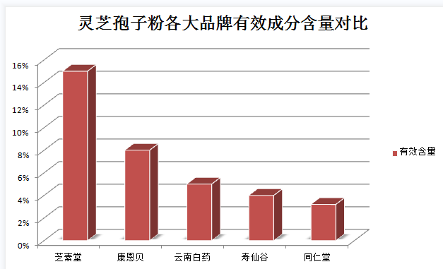 吃灵芝孢子粉与哪些食物相克呢？