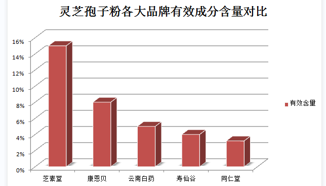 湿气重的人能吃灵芝孢子粉吗？