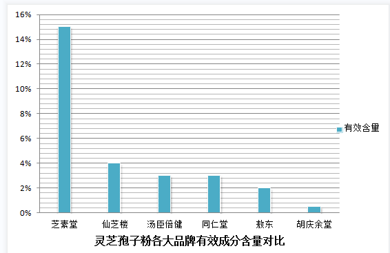 灵芝孢子粉能排湿气吗？