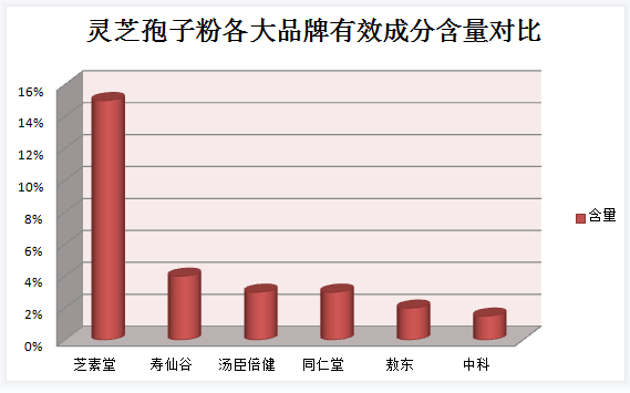 破壁灵芝孢子粉的储存方法是什么样的？