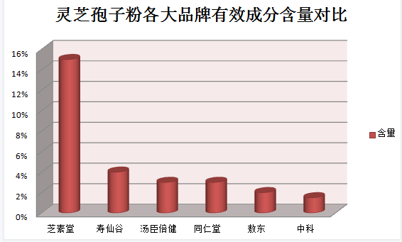 芝素堂芝孢子粉多少钱一斤呢？