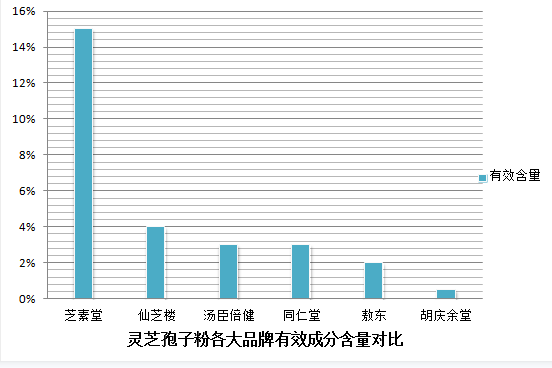 灵芝孢子粉多长时间见效？灵芝孢子粉适用范围