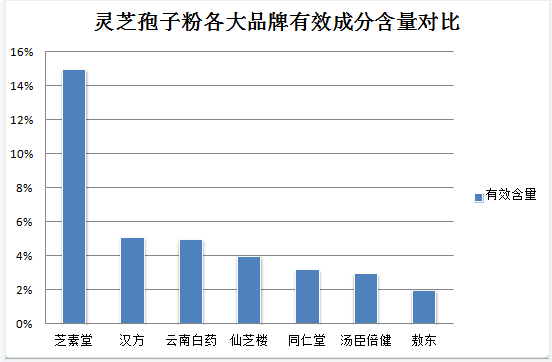 林岛牌灵芝孢子粉是真的吗？