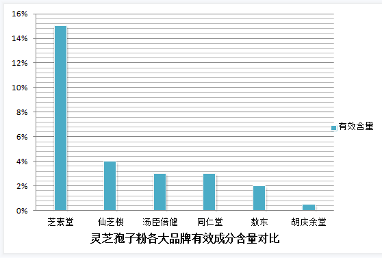 吃灵芝孢子粉上火怎么办呢？