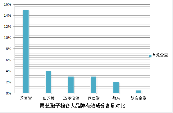 灵芝孢子粉是农产品吗？