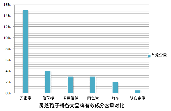 过了期的灵芝孢子粉胶囊是否还能食用呢？