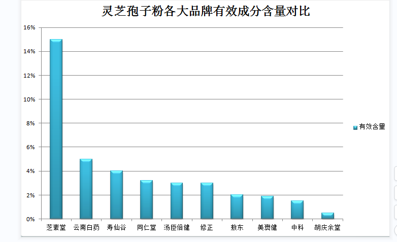  吃灵芝孢子粉不消化怎么回事？灵芝孢子粉食用