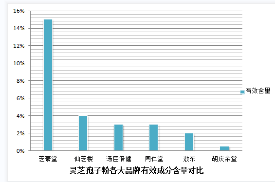  吃灵芝孢子粉会腹泻吗？灵芝孢子粉会腹泻怎么