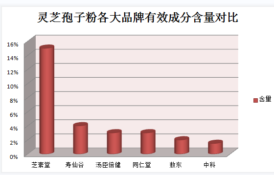 破壁灵芝孢子粉吃后有什么反应呢？