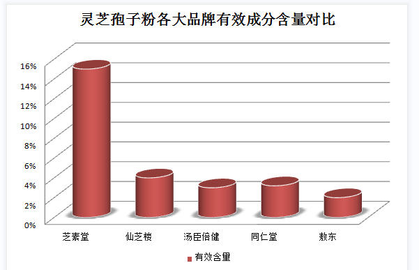  山药灵芝汤的做法，不仅美味还能降血糖！