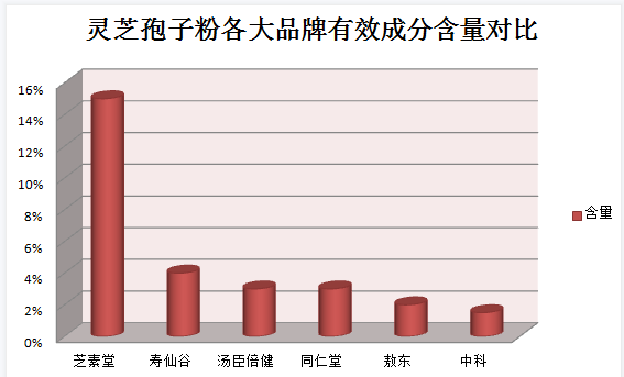 服用灵芝孢子粉好转反应你知道吗？
