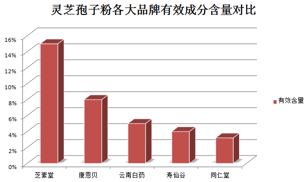 喝了酒后可以喝灵芝孢子粉吗？你一定要了解！