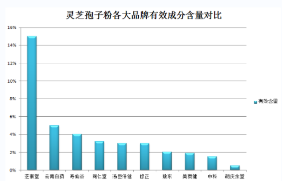 灵芝三萜的国家标准范围(国家标准规定灵芝三萜检测的范围及要求)