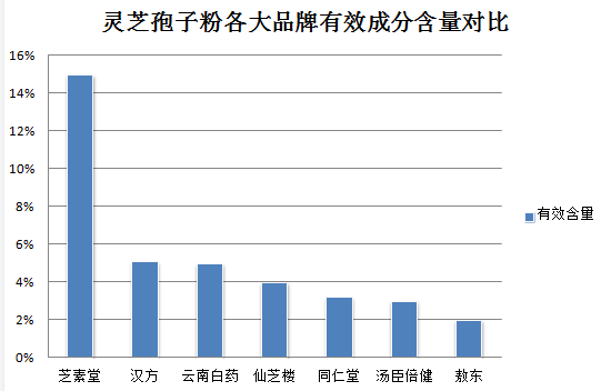 灵芝孢子粉脂溢性皮炎？了解灵芝孢子粉对脂溢性皮炎的治疗作用？