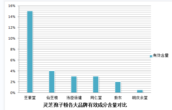 灵芝孢子粉的健康功效和注意事项