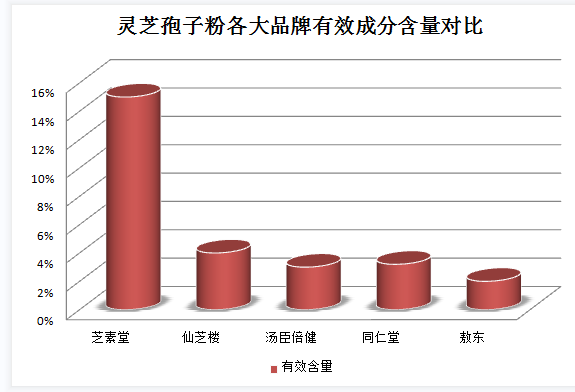肺病 孢子粉(孢子粉肺部疾病：预防和治疗方法)