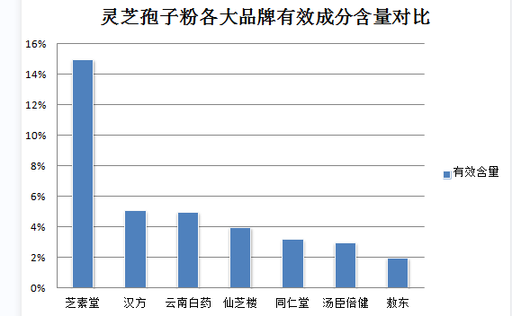 维生素e可以跟孢子粉在一块喝(喝孢子粉时加入维生素E更有效)