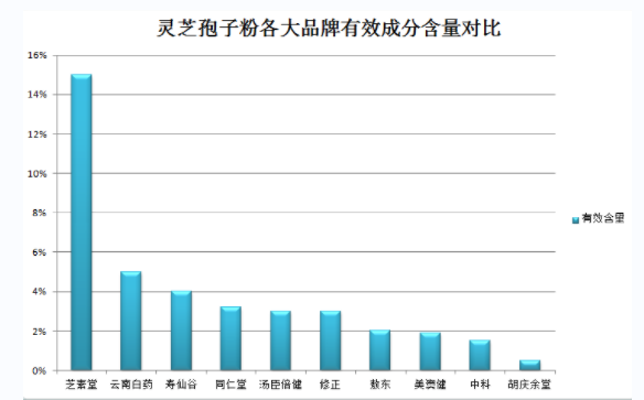 喝完牛奶可以吃灵芝孢子粉？（喝完牛奶后食用灵芝孢子粉，让健康更进一步)