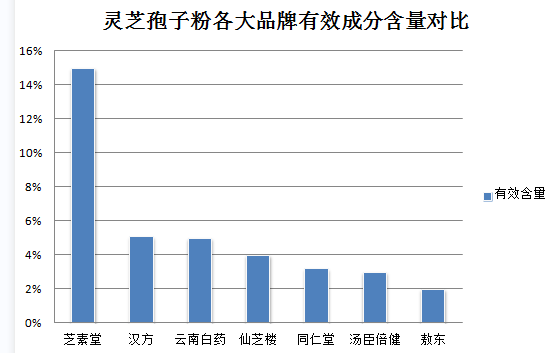 女人喝孢子粉的功效与作用(喝孢子粉对女性有哪些益处？)