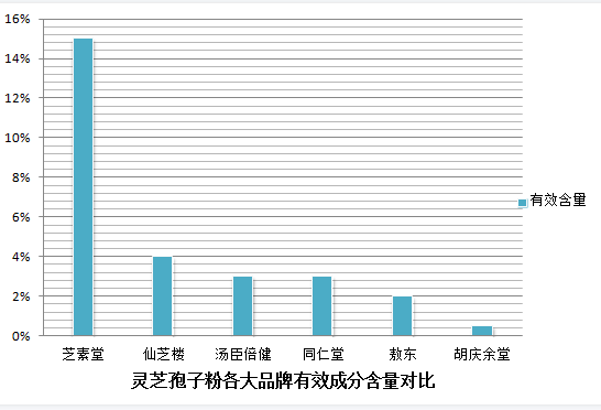 破壁灵芝孢子保质期几年(灵芝孢子保质期长达几年，究竟有多长？