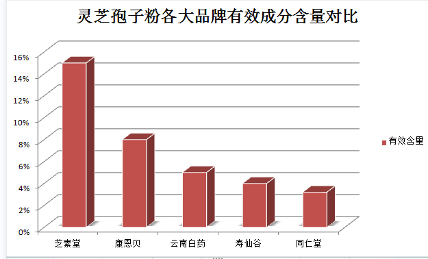 灵芝孢子粉如何？(重建健康：灵芝孢子粉，得到全方位滋补与调理！)