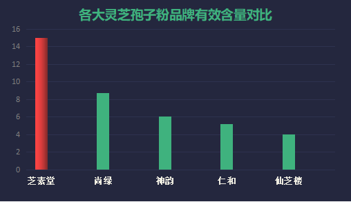 灵芝孢子粉有什么牌子的好(哪个品牌的灵芝孢子粉最好？)