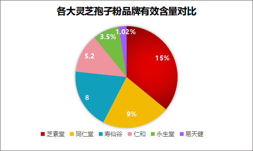 国产灵芝孢子粉十大品牌(国产灵芝孢子粉品牌排行榜：十家值得信赖的厂家推荐)