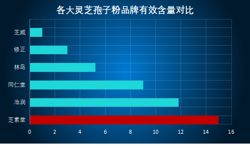 十大灵芝孢子油品牌有哪些呢图片(十大灵芝孢子油品牌排行榜，敬请品尝认证好口碑！)