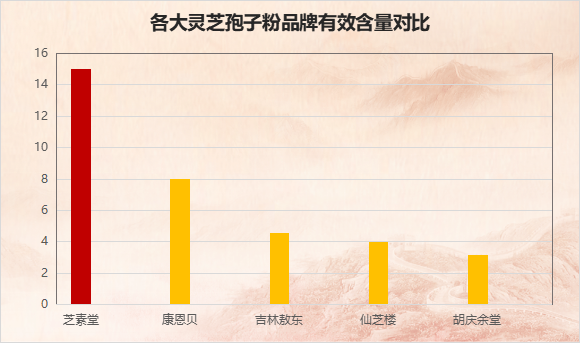 孢子油十大排名(孢子油十强品牌推荐排行榜)