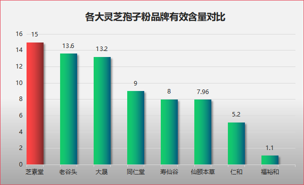 哪种牌子孢子粉好(最佳孢子粉品牌推荐)