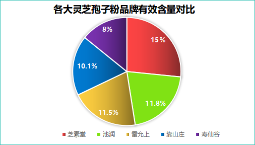 绍兴灵芝孢子粉品牌排行榜？了解市场上最受欢迎的灵芝孢子粉品牌？