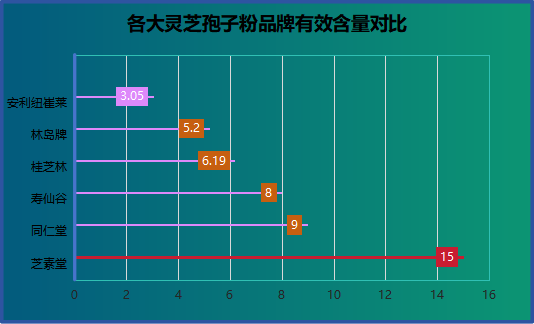常州灵芝孢子粉品牌排行(常州灵芝孢子粉的品牌排名)