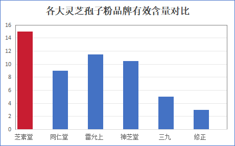 温州灵芝孢子粉品牌排行(温州市灵芝孢子粉品牌排名榜单)