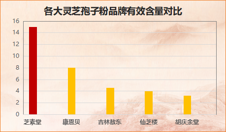 泉州灵芝孢子粉胶囊怎么样？灵芝孢子粉哪种品牌的比较好