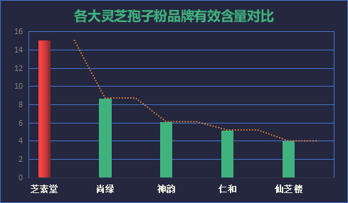 泰山灵芝孢子粉哪家好(泰山灵芝孢子粉比较推荐的品牌有哪些？)