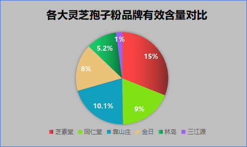 石家庄破壁灵芝孢子粉品牌(石家庄品牌破壁灵芝孢子粉闪耀市场)